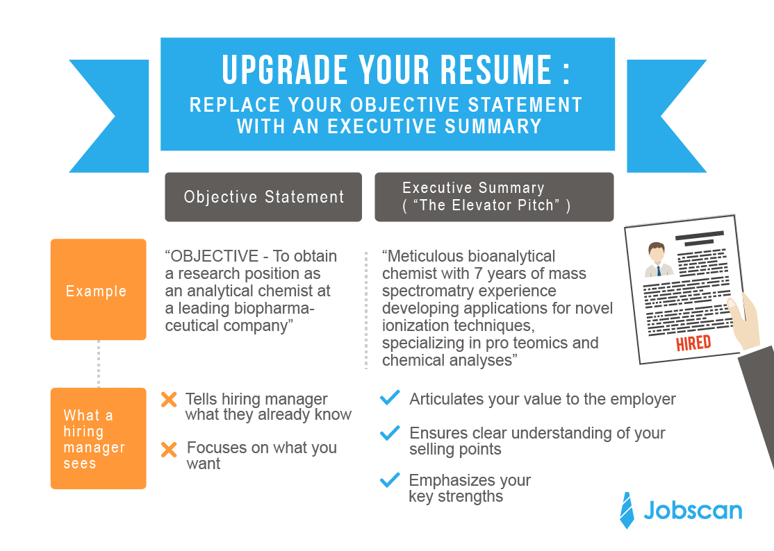 Objective statement vs summary statement